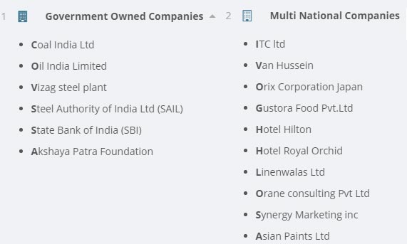 Taxila Business School Placements